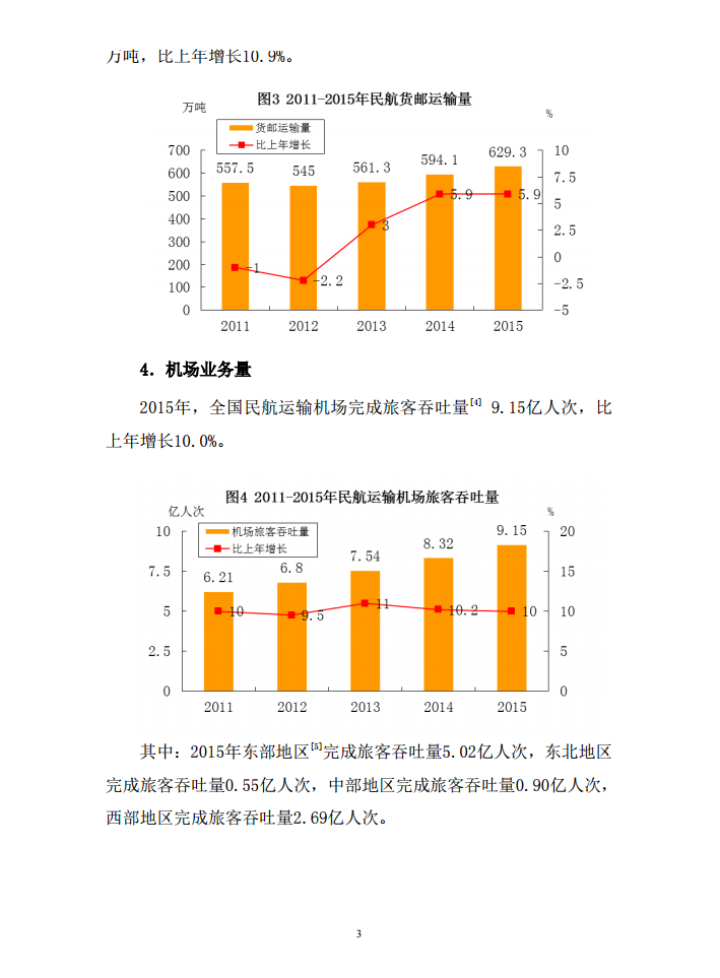 《2015年民航行业发展统计公报》