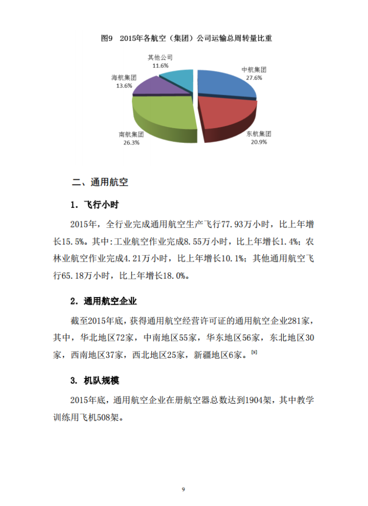 《2015年民航行业发展统计公报》