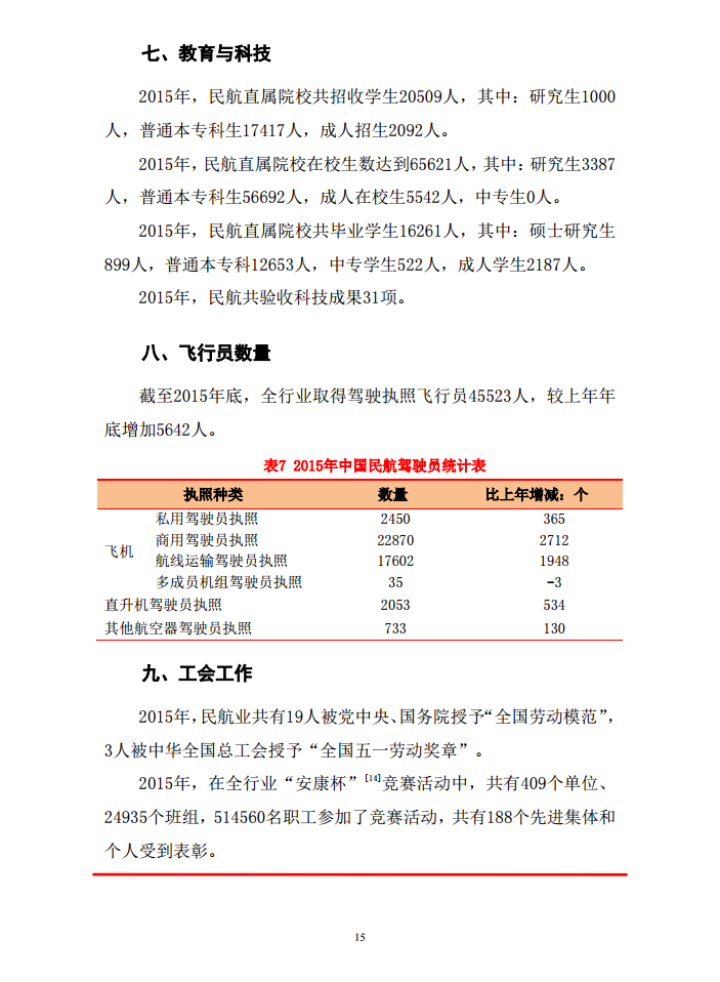 《2015年民航行业发展统计公报》