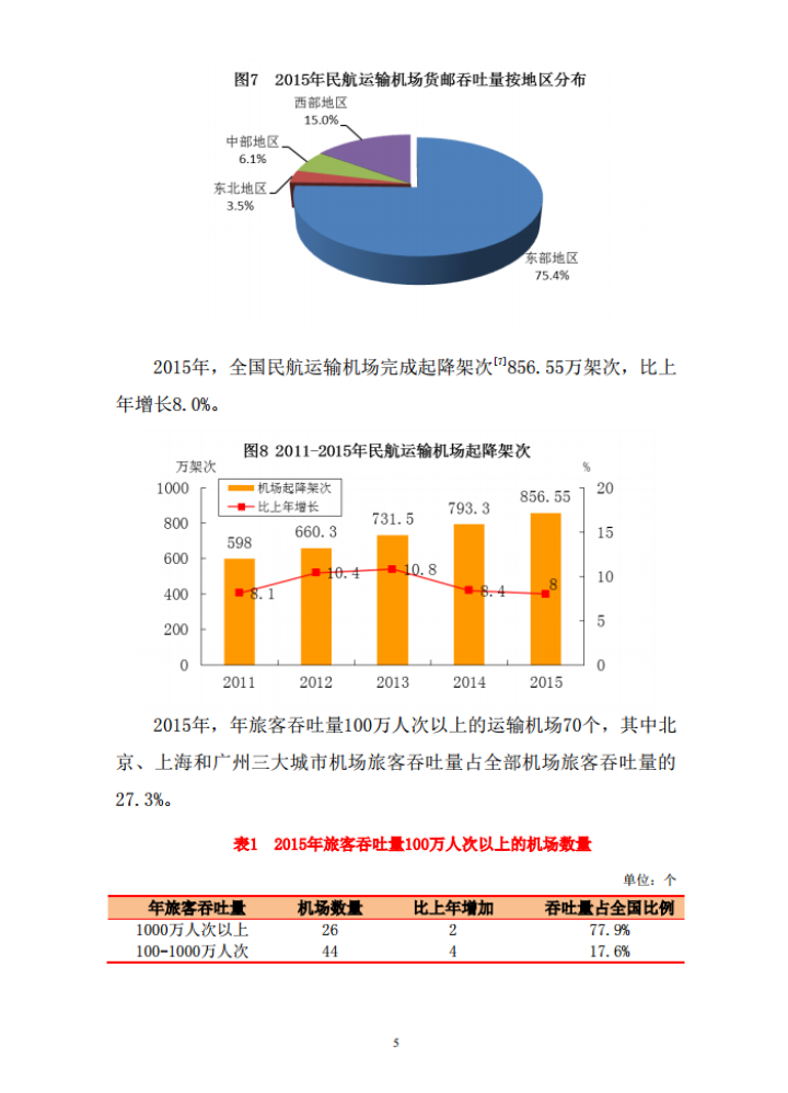 《2015年民航行业发展统计公报》