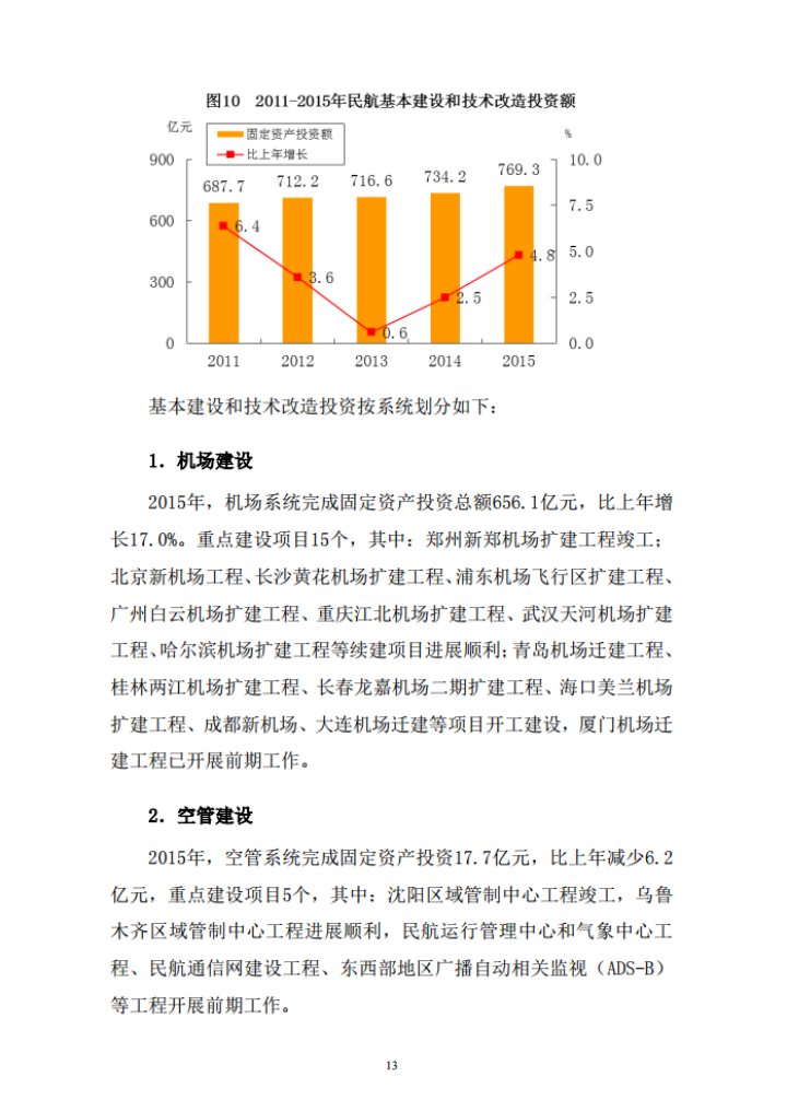 《2015年民航行业发展统计公报》