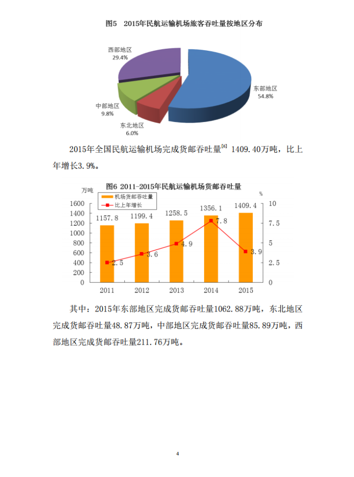 《2015年民航行业发展统计公报》