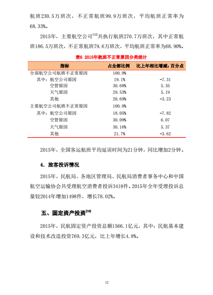 《2015年民航行业发展统计公报》