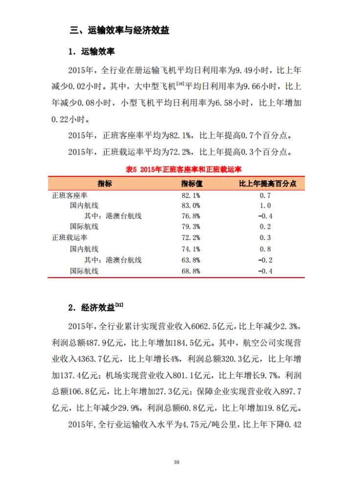 《2015年民航行业发展统计公报》